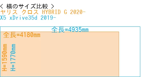 #ヤリス クロス HYBRID G 2020- + X5 xDrive35d 2019-